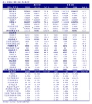 拓维信息：2022年股票期权与限制性股票激励计划相关进展公告