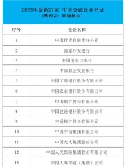 已有33家银行成立理财子公司，7家正式开业，资本实力强劲