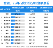 想找发股票的公司？A股最新分红榜单出炉，哪些公司真金白银发钱？