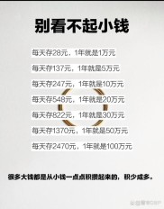 女人最大底气是存款！2025 年 6 月 30 日文章引热议