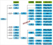 一文读懂菜籽油期货：产业链全景与全球产区概况解析