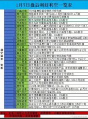 1月19日A股收盘后个股利好利空完整名单，含重大公告