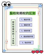 股票期权与限制性股票有何不同？弄懂两者的核心区别