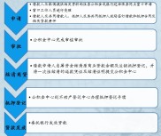 商转公办理流程及申请材料全解析，含这些要点
