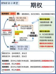 星巴克员工福利：股票期权怎么赚钱？