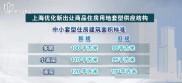 2025年上海购房政策全解析：新房、二手房、限购、贷款、摇号等要点