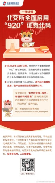 北交所开户火爆，股票投资教育正当时