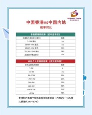 香港施政报告提出多项资本市场改革，含下调股票印花税等举措