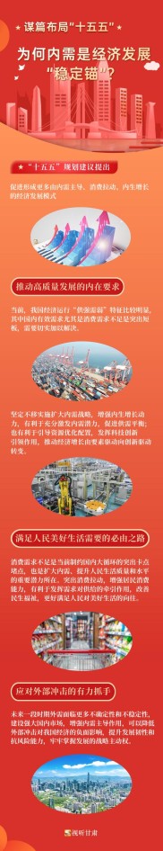 十五五开局，我国股票市场发展如何抓住内需消费新机遇