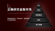 金融市场波动下，投资者如何把握价格与价值决策时点？