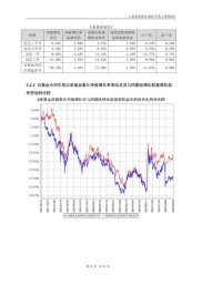 2025股票投资咋搞？看这基金资产配置及中国制造主题策略