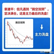 股票投资：周线跳空缺口，别被假突破骗了，盯紧第三个方向