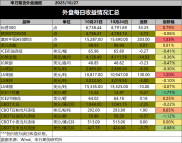 发改委期货点评：中美谈判影响铜价黄金，股市如何布局？