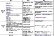 个人炒股卖出要交印花税吗？一文看懂1%税率规则
