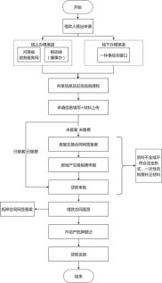 外地公积金在天津贷款买房条件、所需材料及办理流程全知道
