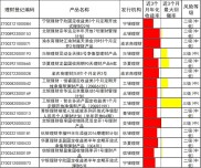 6月央行投放1.4万亿，债市股市回暖，银行理财产品6月榜单揭晓