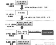 股票期权自主行权流程：签订协议与提交申请的关键要点