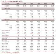 希荻微累计股票期权行权条件成就，54.9万份可行使