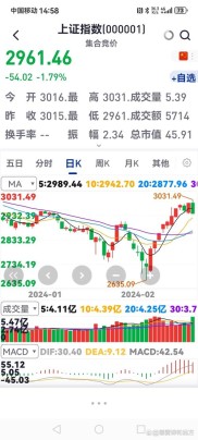 4月25日沪深两市大幅调整，市场下跌受内外因素影响