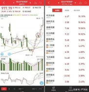 严为民讲股票投资：买入不急卖出不贪止损不拖品种不散