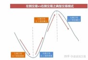 期货左侧交易右侧交易：十年老手如何靠精准判断夺冠？
