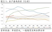 鸡蛋现货等待方向，期货正套持有：农产品板块最新行情分析