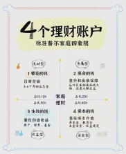 利率走低背景下，如何理财才能实现资产稳健增值？