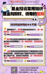 在东方财富网理财买基金，这些风险提示你必须知道