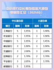 2023年廊坊银行定期存款利率是多少？有哪些荣誉？