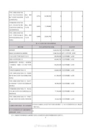 万科A财务报表综合分析：总体情况及各项指标详情