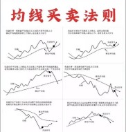 投资股市必知：常见股市指标及其应用全解析