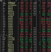 本周资本市场情绪升温，三大因素主导乐观情绪，反内卷交易成焦点？