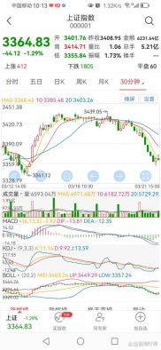 A股暴跌后续走势成谜，IPO冻结资金影响投资者心理
