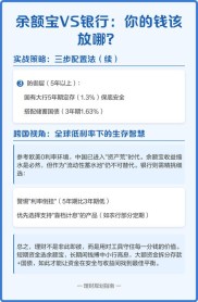 把钱放银行还是余额宝？2024年收益对比及风险分析