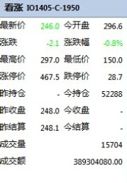 我国期权实盘将推出，新手投资期权要经历哪些阶段？