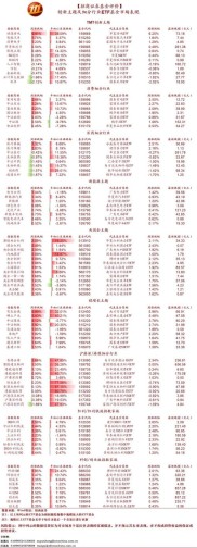 招商证券10亿专户一对一理财，仅汇添富产品盈利其余全亏