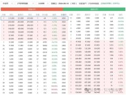 2022年9月19日深市期权新品种上市，第七期了解开户及交易制度