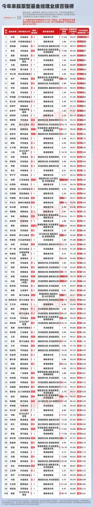 2025年A股市场震荡上行，公募基金收益可观