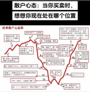 散户要过的心态关：从恐高到顺势，6个词点透炒股真经