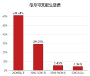 大学生股票投资教育：你的财富素养达标吗？