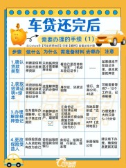 贷款买车条件、流程、细节全知道，一文带你搞清楚