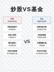 股票投资组合风险管理：如何分散风险稳健收益