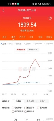 股指期货今日操作汇报及不贴图原因解析，浮动盈利几何？