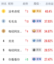 本周A股大幅震荡股民迷茫，下周两大重磅消息及大赛值得关注