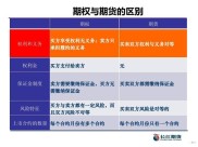 金融期权特点解读及定价原理剖析，全方位了解金融期权