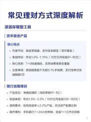 P2P活期理财兴起，收益超6%，资金T+0到账，你会选吗？