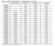 北京靠谱理财公司推荐：凤凰金融，安全高收益