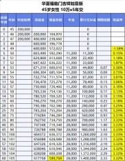 华夏保险理财靠谱吗？看完这两点就明白