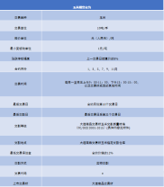 新手必看！期货诞生历程及交易合约全解析，速来了解