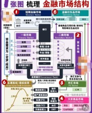 清远金融支持实体经济，信贷与保险增长如何影响本地股票投资环境？